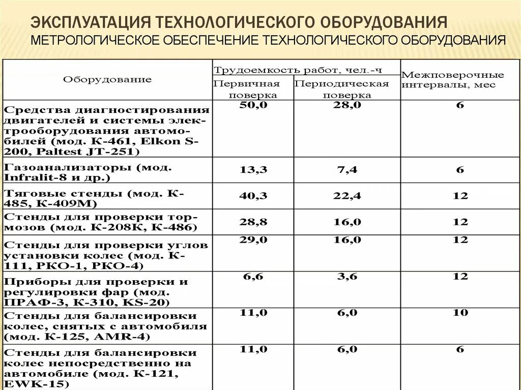 Категория тп. Категории технологического оборудования. Метрологическое обеспечение производства оборудования. Условия эксплуатации оборудования. Эксплуатация технологического оборудования.