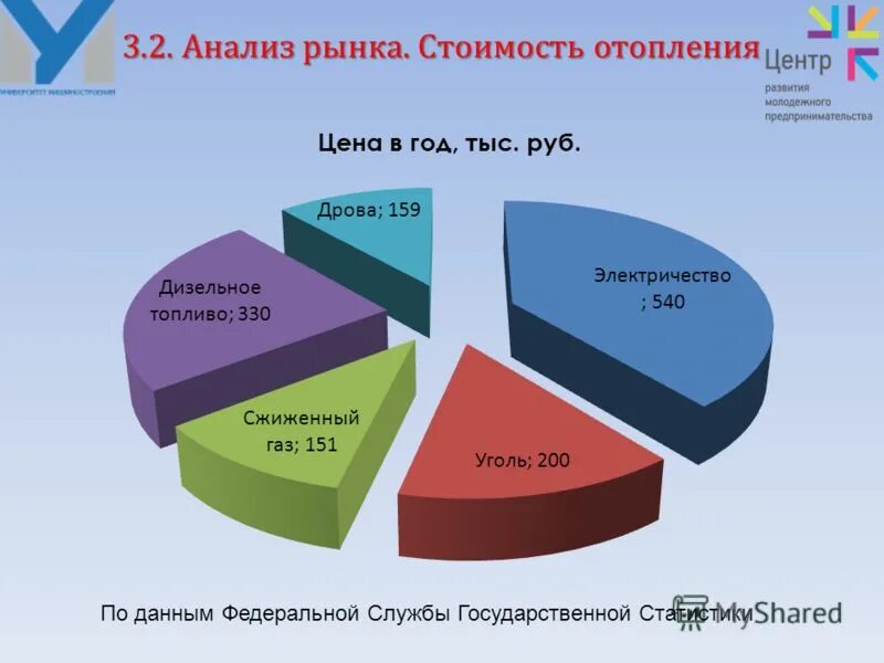 Анализ рынка vectorma. Анализ рынка. Стоимость исследования рынка. Анализ цен на рынке. Качественный анализ рынка.