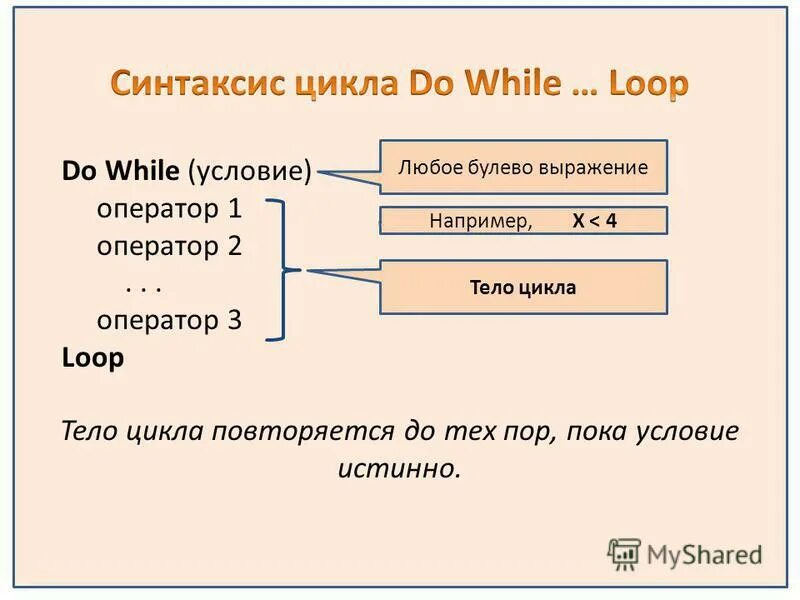 Синтаксис оператора цикла с предусловием. Цикл for java блок схема. Циклы со счетчиком java. Синтаксис цикла while. Синтаксис цикла while.