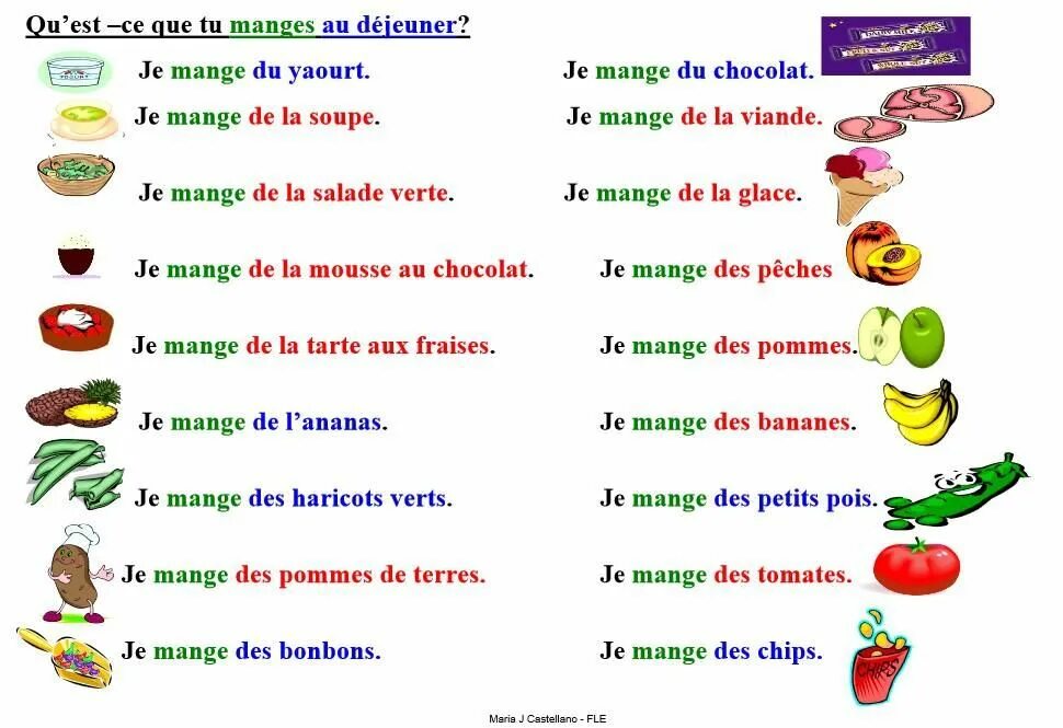 Тема еда на французском. Еда на французском языке с переводом. Французский язык тема продукты. Лексика по теме еда на французском языке.