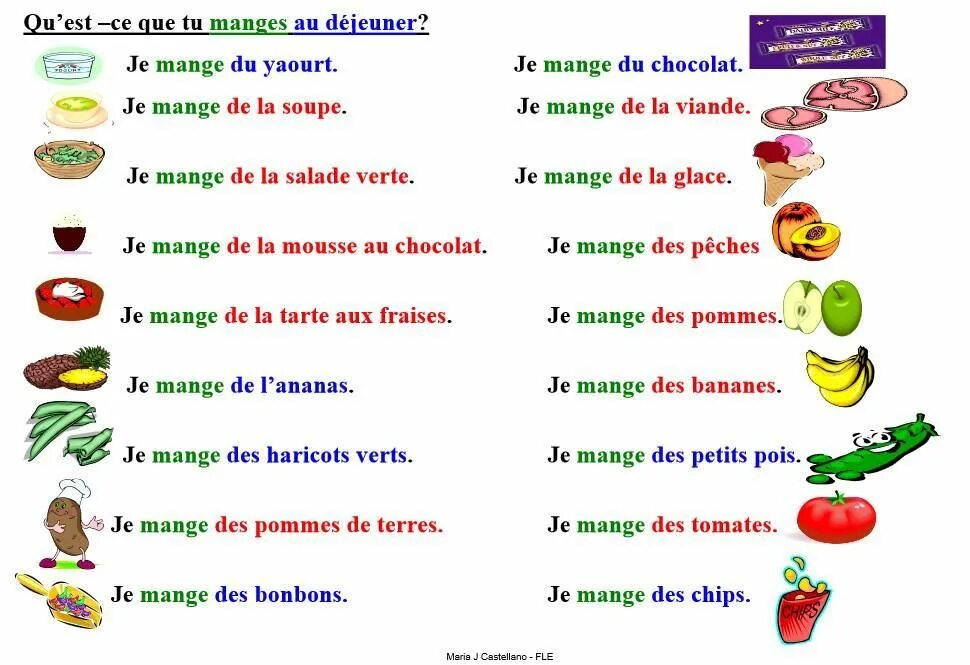 Тема еда на французском. Еда на французском языке с переводом. Французский язык тема продукты. Лексика по теме еда на французском языке. Я хочу есть по французски