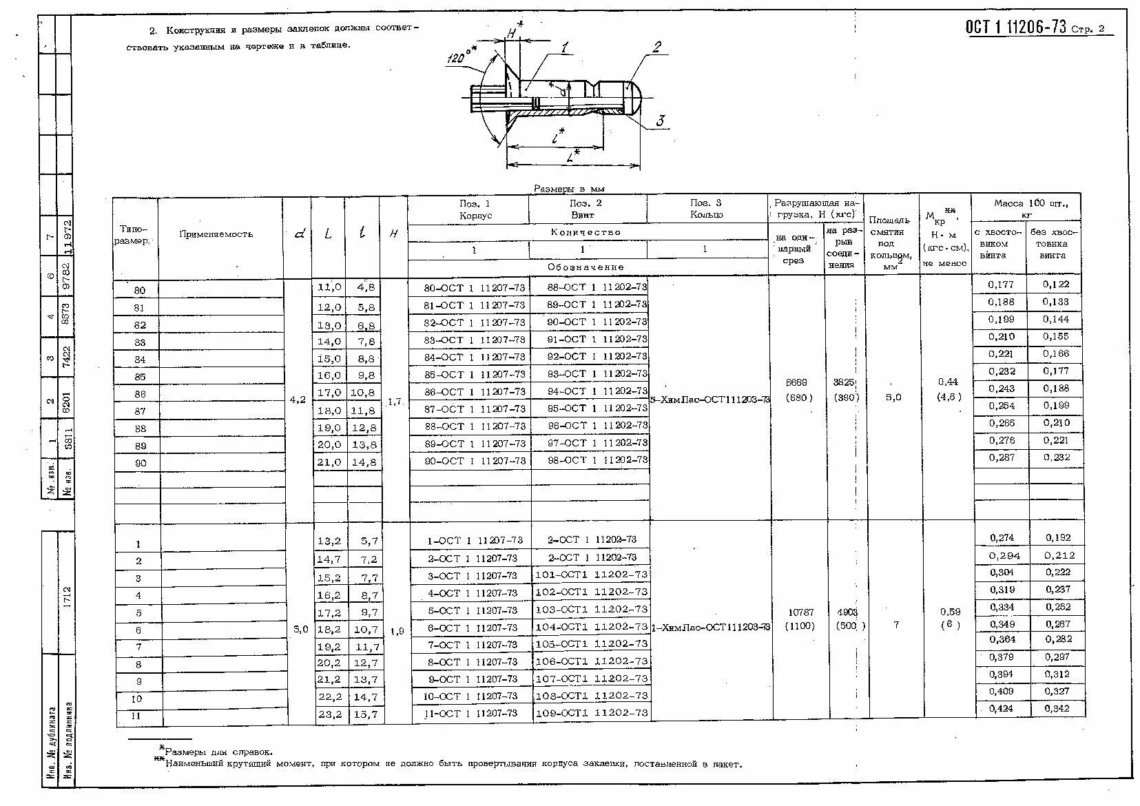 Заклепка 7 ОСТ 1.11206-73. Заклепка 83 ОСТ 1 11206-73. Заклепка 24-ОСТ 1.11206-73 это. Заклепки ОСТ 1 42222.