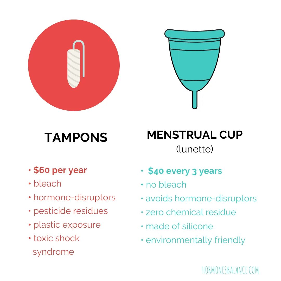 Menstrual Cup. Структура тампона. Тампон в чашке.