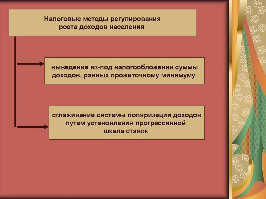 Налоговое регулирование организаций. Регулирование доходов населения. Методы регулирования доходов населения. Методы налогового регулирования. Политика регулирования доходов.