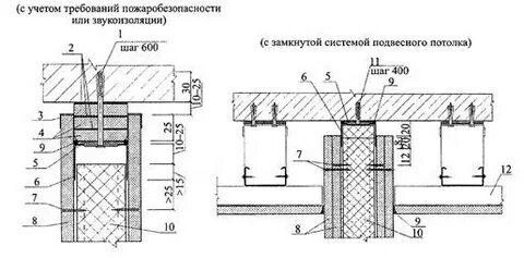 Противопожарные перекрытия это
