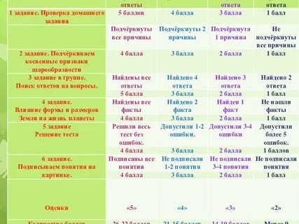 Планета задач