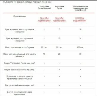 Как прослушать голосовое сообщение на мтс