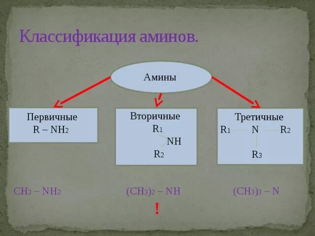 Строение вторичных аминов. Амины классификация аминов. первичные вторичные и третичные амины. классификация аминов амины первичные вторичные третичные. амины r-nh2.