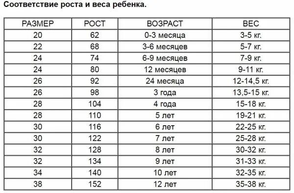 30 размер сколько лет. Размер 34 детский на какой рост и Возраст ребенка. Размер 32 детский на какой рост. Детский размер 28-30. Какой рост какой размер.