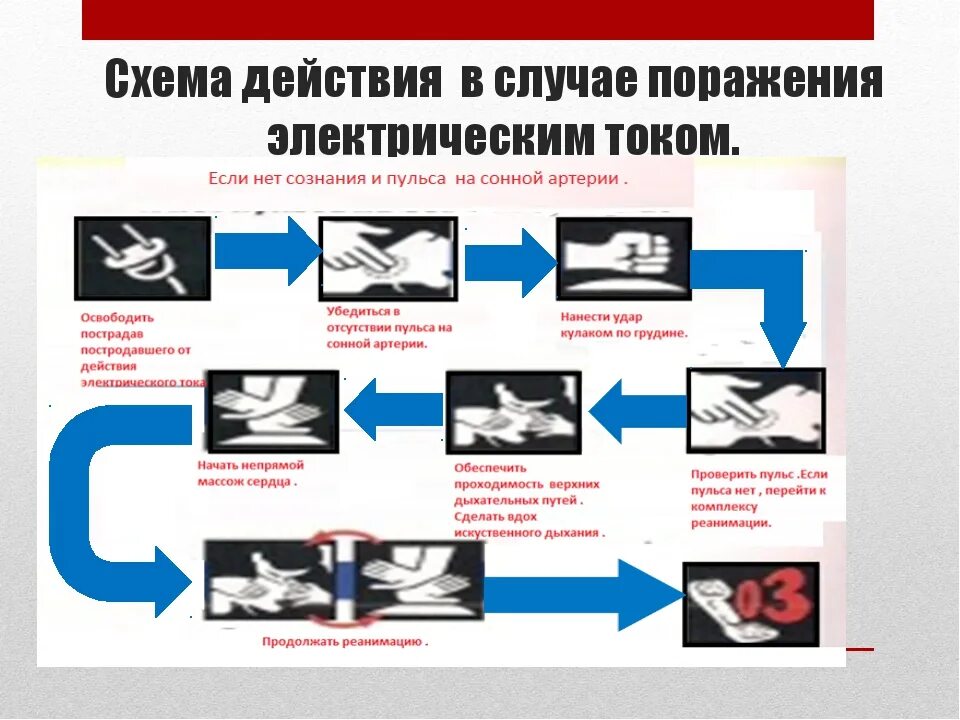 Порядок оказания помощи при поражении током. 1 Помощь в случаях поражения электрическим током. Алгоритм действий при поражении человека электрическим током. Действия персонала при поражении работника электрическим током. Схема действий в случае поражения электрическим током.