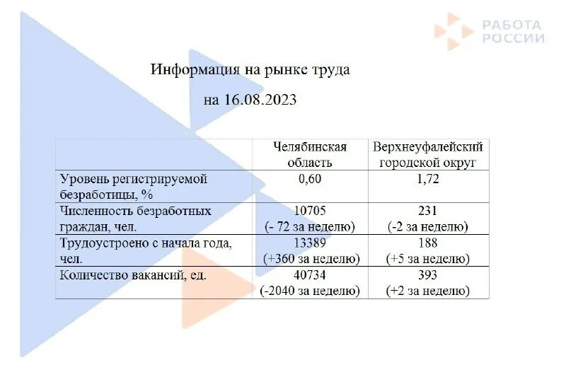 центр занятости верхний уфалей на сегодня. биржа труда верхний уфалей. мини-ярмарка вакансий картинки. центр занятости населения котово. центр занятости верхний уфалей.
