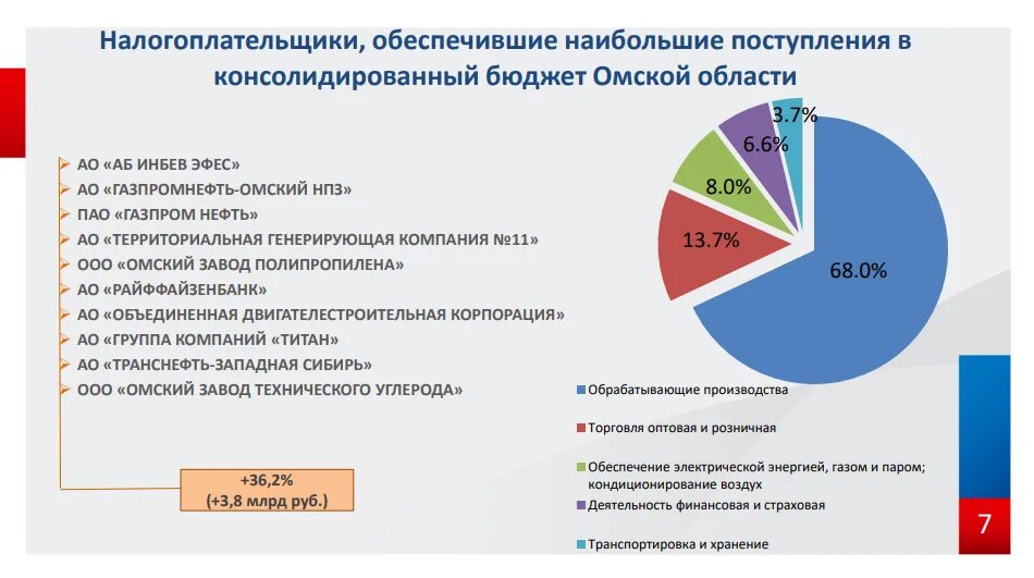 Сколько лет омской области в 2024