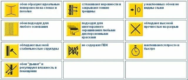 Обозначения на обоях расшифровка. Значок обои под покраску. Маркировка обоев под покраску. Маркировка обоев под покраску расшифровка. Расшифровка значков на обоях под покраску.