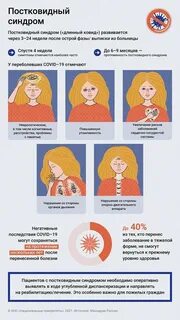 Постковидный синдром симптомы