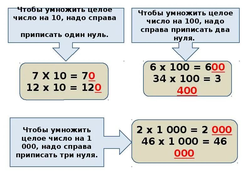 На сколько нужно умножить чтобы получить. Чтобы умножить на 10 надо приписать 0. Умножение 10 и 100 и на 10 и 100.деление на 10 и 100.. Приписав справа нули. Умножить сообщения.