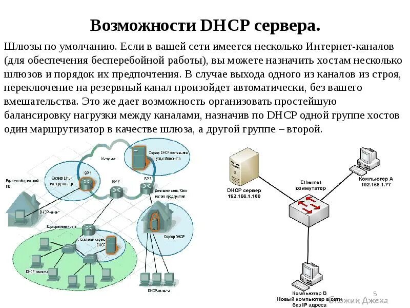 Предпочтения сети. Схема работы DHCP сервера. DHCP: протокол динамического конфигурирования узлов. DHCP Dora схема. Схема работы - клиент-DHCP-сервер..