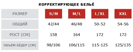 Корректировка размеров