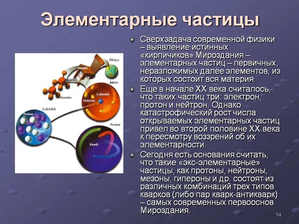 Вопрос элементарная частица