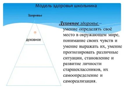 Модель здоровья проекта