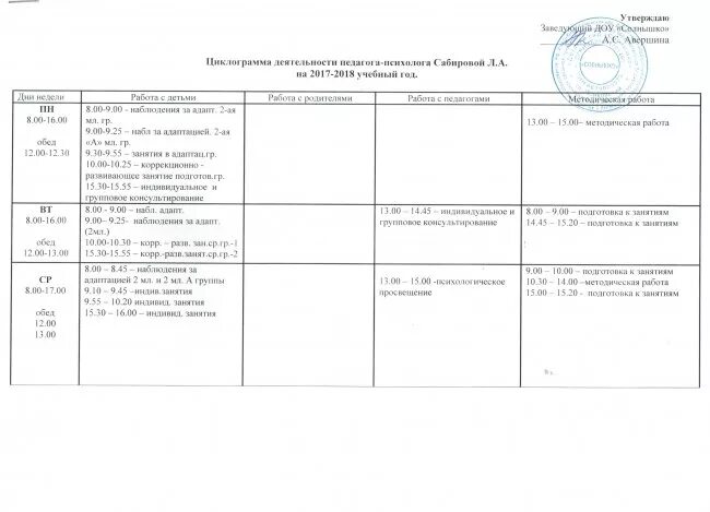 Отчеты инструктора по труду. Отчет по лечебной физкультуре. План работы психоневрологический интернат. Отчеты инструктора по труду. Задачи лфк.
