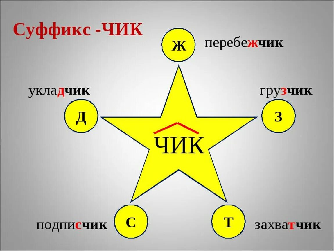 Суффикс щик есть. Суффиксы Чик щик правило. Правописание суффиксов Чик щик в существительных. Чик щик в суффиксах существительных. Правило правописание суффиксов Чик щик.