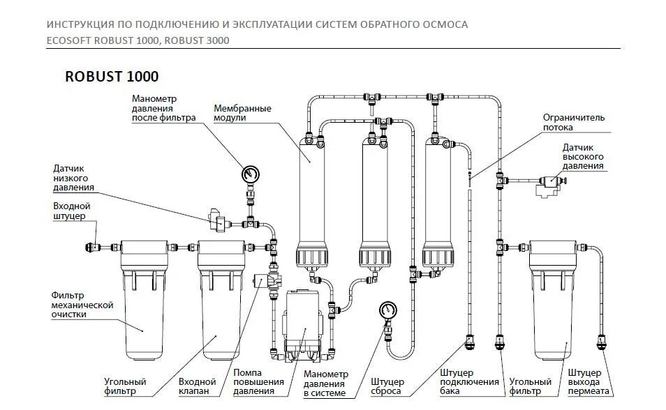 System устанавливает соединение. Схема установки Аквафор с обратным осмосом. Схема подключения установки обратного осмоса. Схема включения насоса в систему обратного осмоса. Схема подключения промышленного обратного осмоса.