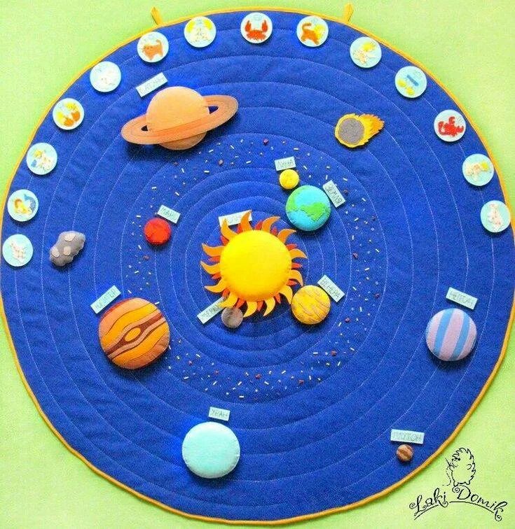 Солнечная система для детей поделка. Макет солнечной системы. Поделка Солнечная система. Планеты из пластилина. Поделка Солнечная система своими.