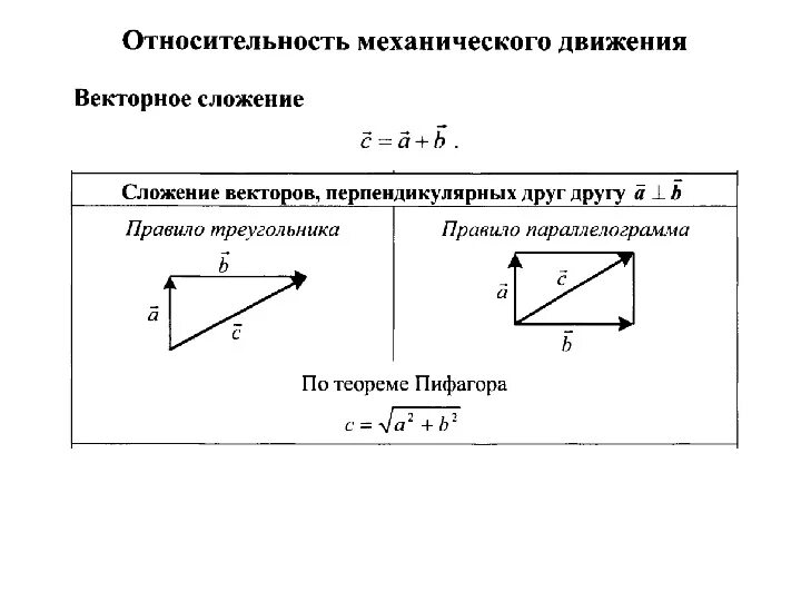 Относительность движения конспект