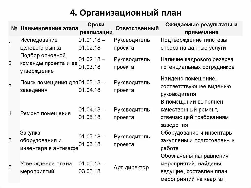 Организационный план в бизнес плане. Организационный план пример. Организационный план образец. Организационный план работы.