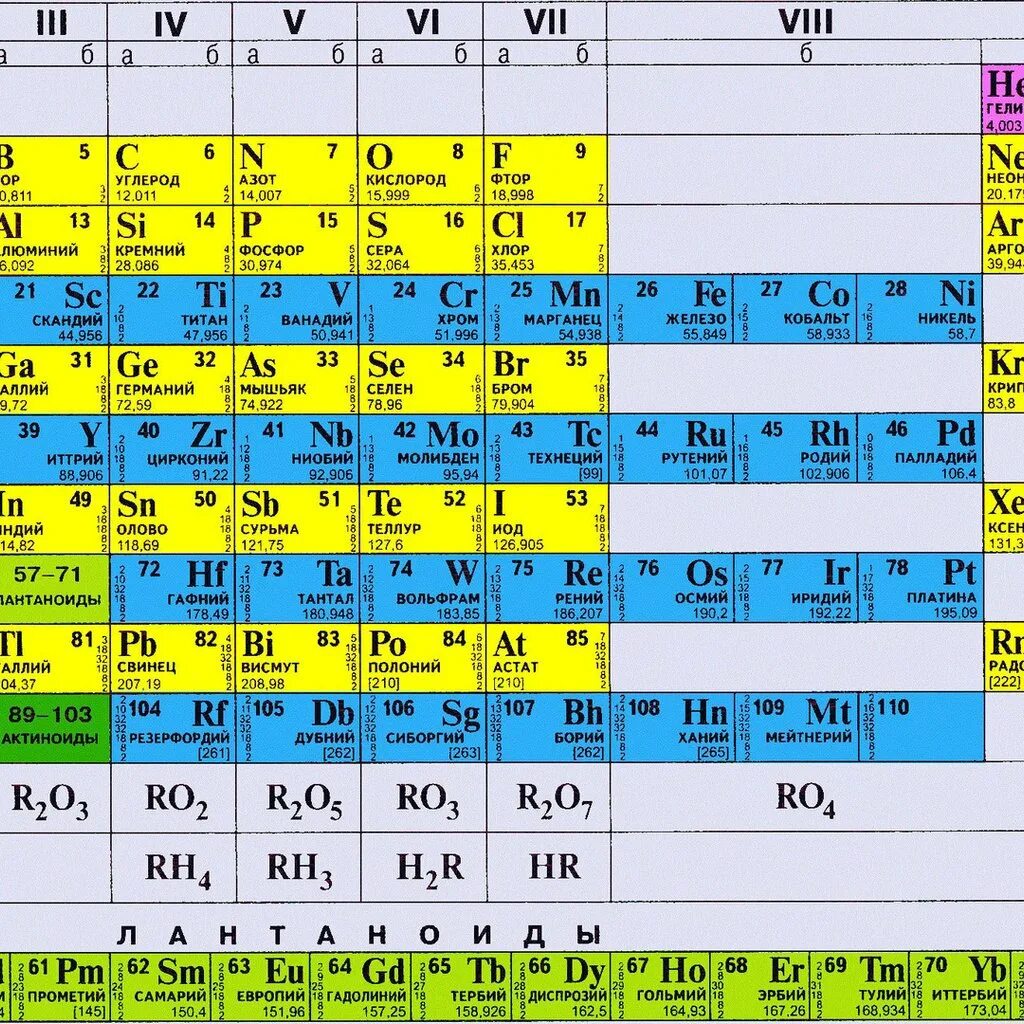 Элемент. Относительная атомная масса в таблице Менделеева. Таблица Менделеева с массой элементов. Таблица Менделеева вес элементов. Атомная масса элементов таблицы Менделеева.