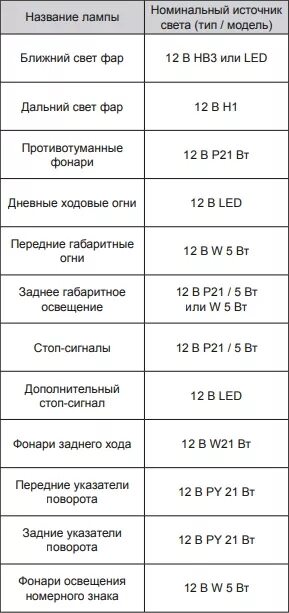 Давление в шинах chery tiggo 4. Лампы чери Тигго 4. Давление в шинах Тигго 4. Давление в шинах чери Тигго 8 про.