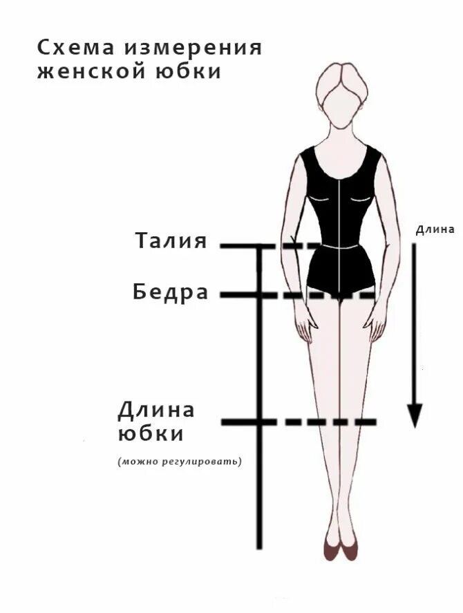 Какая длина белой. Как измерить размер юбки. Схема измерения женской юбки. Мерки талии. Мерка длина юбки.