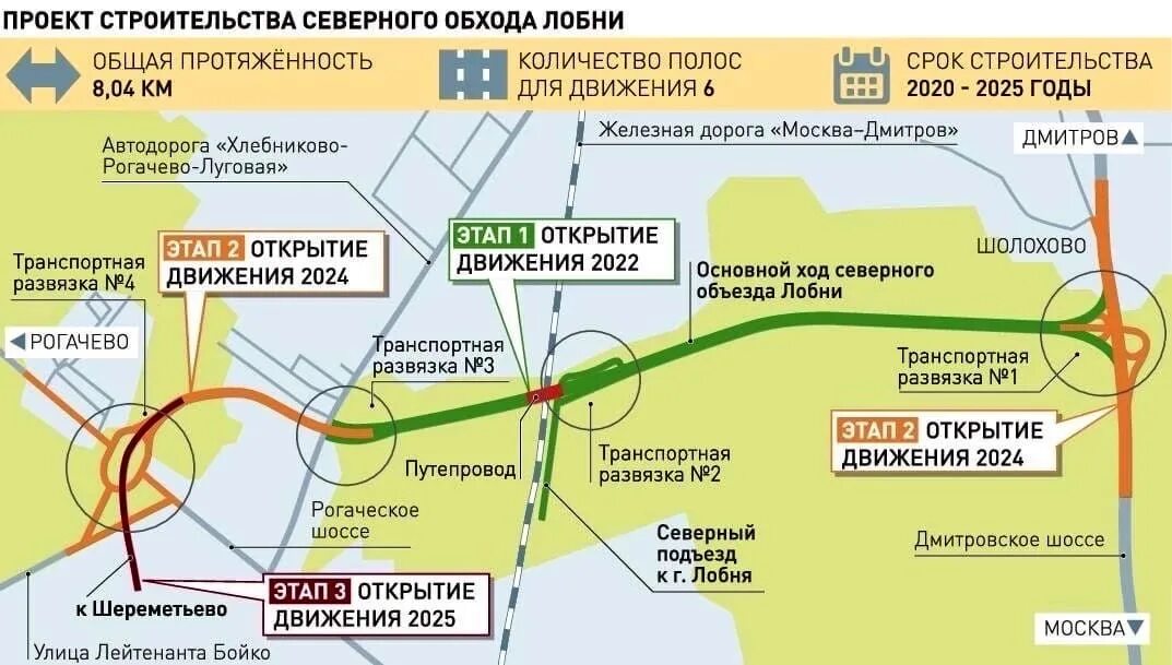 Когда откроют проезд через