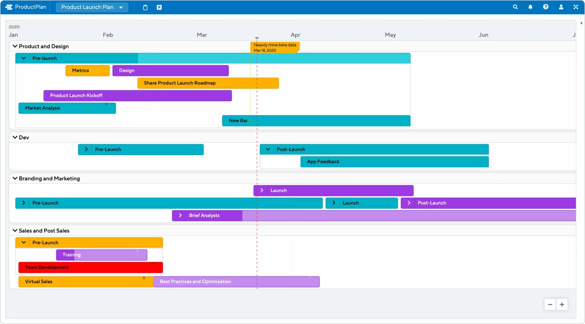 Product Launch Roadmap. Roadmap marketing Plan. Лонч это в маркетинге. Product plan