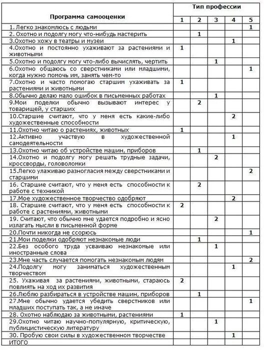 Тесты определяющие профессию. Методика определения типа профессии. Определение типа будущей профессии. Определение типа будущей профессии тест. Определение типа будущей профессии методика е.а Климова.