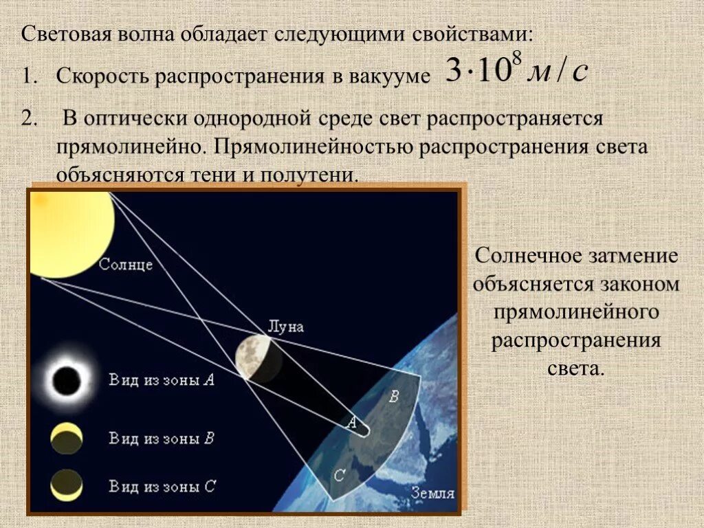 Световые волны 2 вариант. Световая волна обладает следующими свойствами. Распространение света в вакууме. В оптически однородной среде свет распространяется. Скорость распространения света в вакууме.