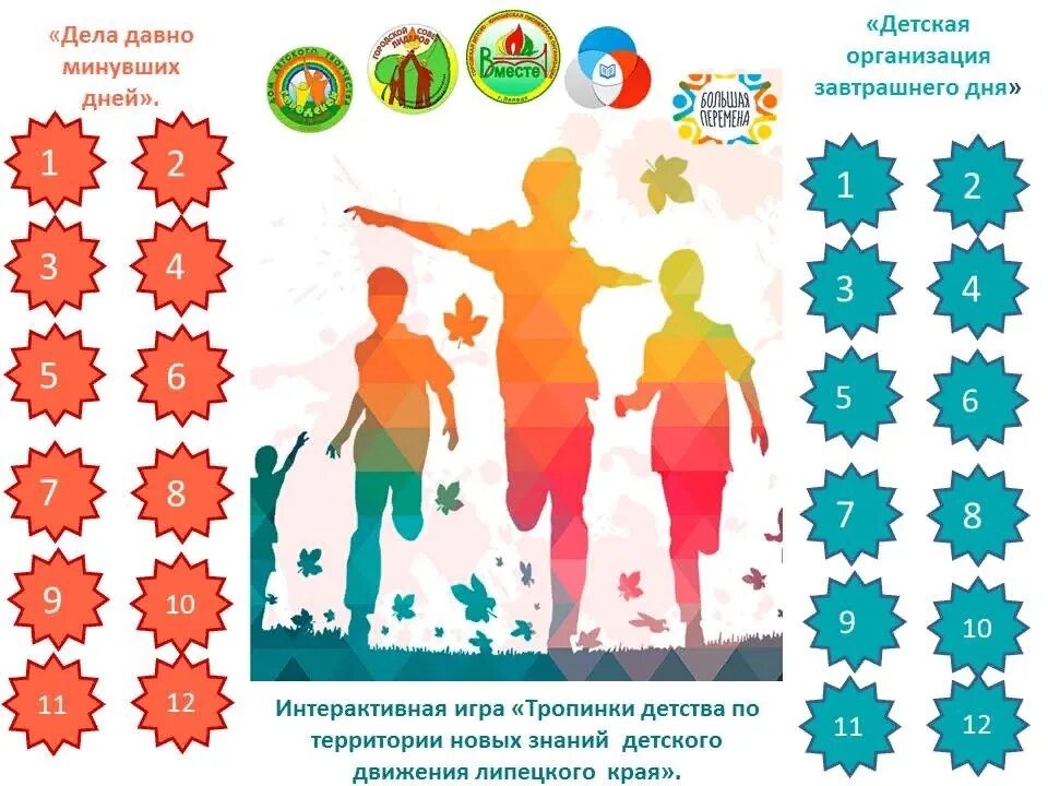 Возрастные категории дошкольников. Классификация детей с овз. Основные категории детей с овз. Возрастные категории людей. Классификация дошкольного учреждения.