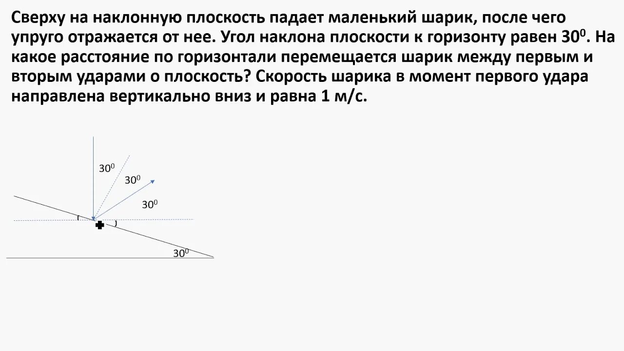 Скорость падения шара. Шарик падает на наклонную плоскость. Шарик падает на наклонную плоскость и упруго отражается. Угол наклона от вертикали. Угол наклона к горизонту у наклонной плоскости.