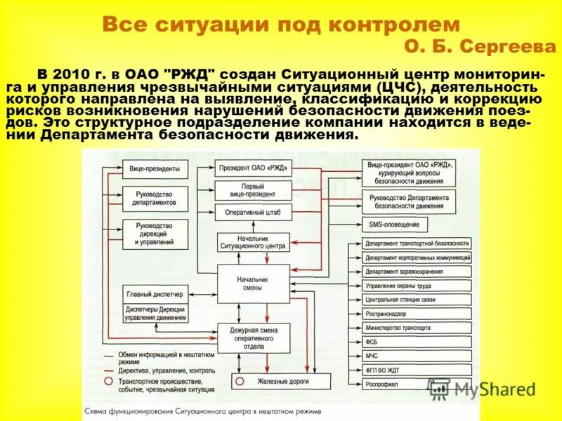 структура системы менеджмента. структура системы управления природным и техногенным рисками. основы управления безопасностью жизнедеятельности. управление ликвидацией чс. управление аварийными ситуациями.