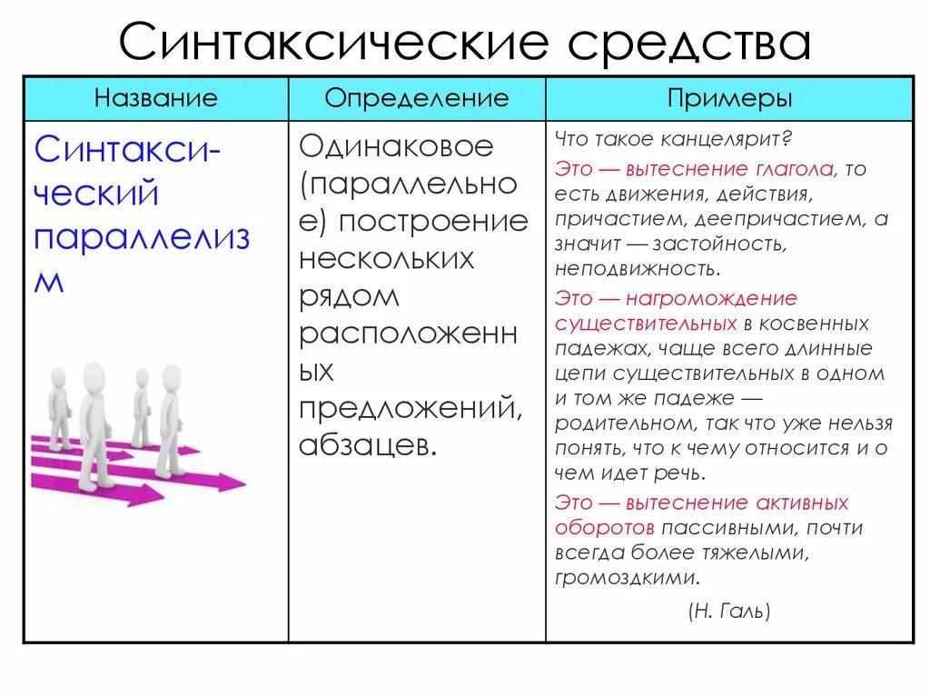 Синтаксические средства. Синтаксические средства примеры. Дезинтоксические средства. Синтаксическое средство средство\. Группа синтаксических средств