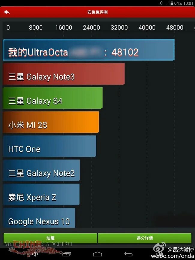 Nothing 2a antutu. Allwinner a133 antutu. Редми ноут 9 s антуту. Nothing 2a antutu. Mtk6739 antutu.