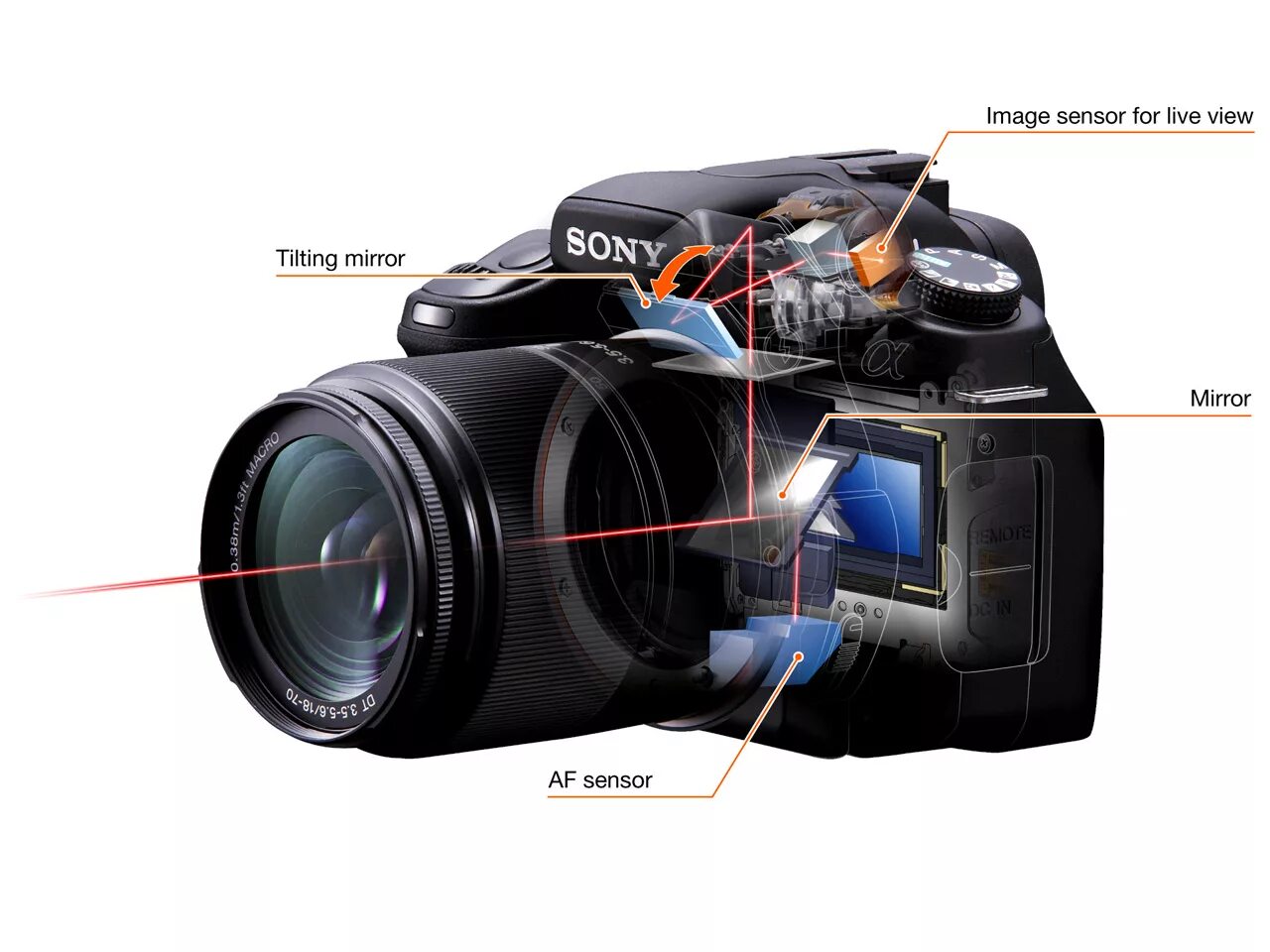 Sony DSLR-a380. Sony Alpha DSLR-a350. Фотоаппарат Sony Alpha DSLR-a390. Зеркальный фотоаппарат Sony a380. Устройство камер со стенками