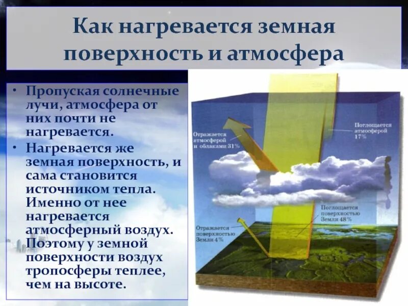 Какая поверхность нагреется сильнее. Как нагривается Отосфера. Нагревание воздуха в атмосфере. Воздух нагревается от земной поверхности. Как нагревается воздух ? География.