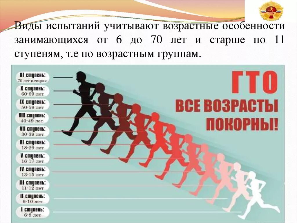 Гто особенности. ГТО по ступеням. Комплекс ГТО. ГТО В современной России. Ко-г.