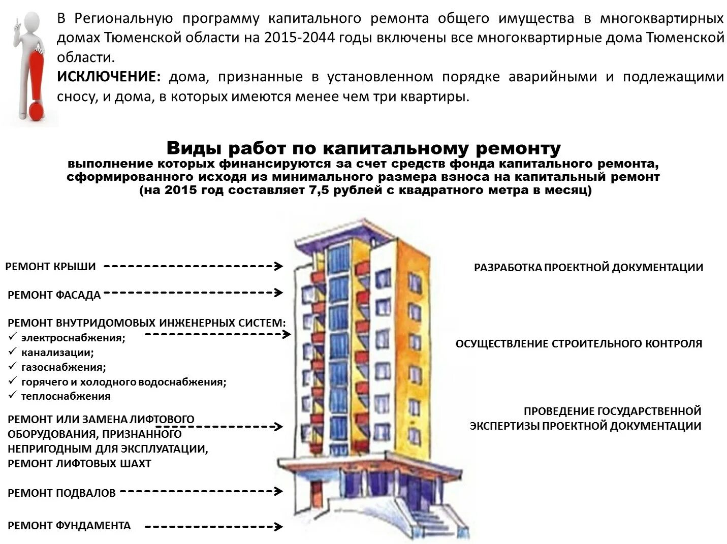 Данные по жилому многоквартирному дому