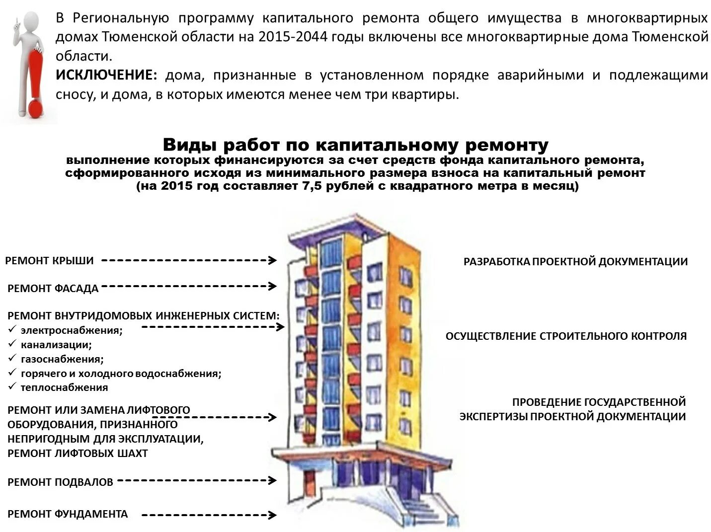 Помещение входит в состав общего имущества дома. Общее имущество в многоквартирном доме. Капитальный ремонт общего имущества в многоквартирном доме. Виды работ по капитальному ремонту многоквартирных домов. Виды работ при капитальном ремонте многоквартирного дома.