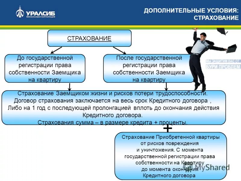 Условия страхования квартиры