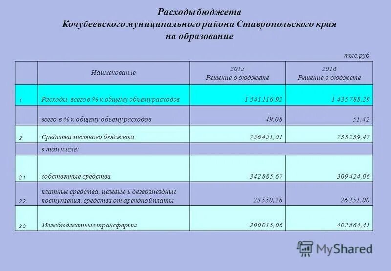 Индекс кочубеевское ставропольского края