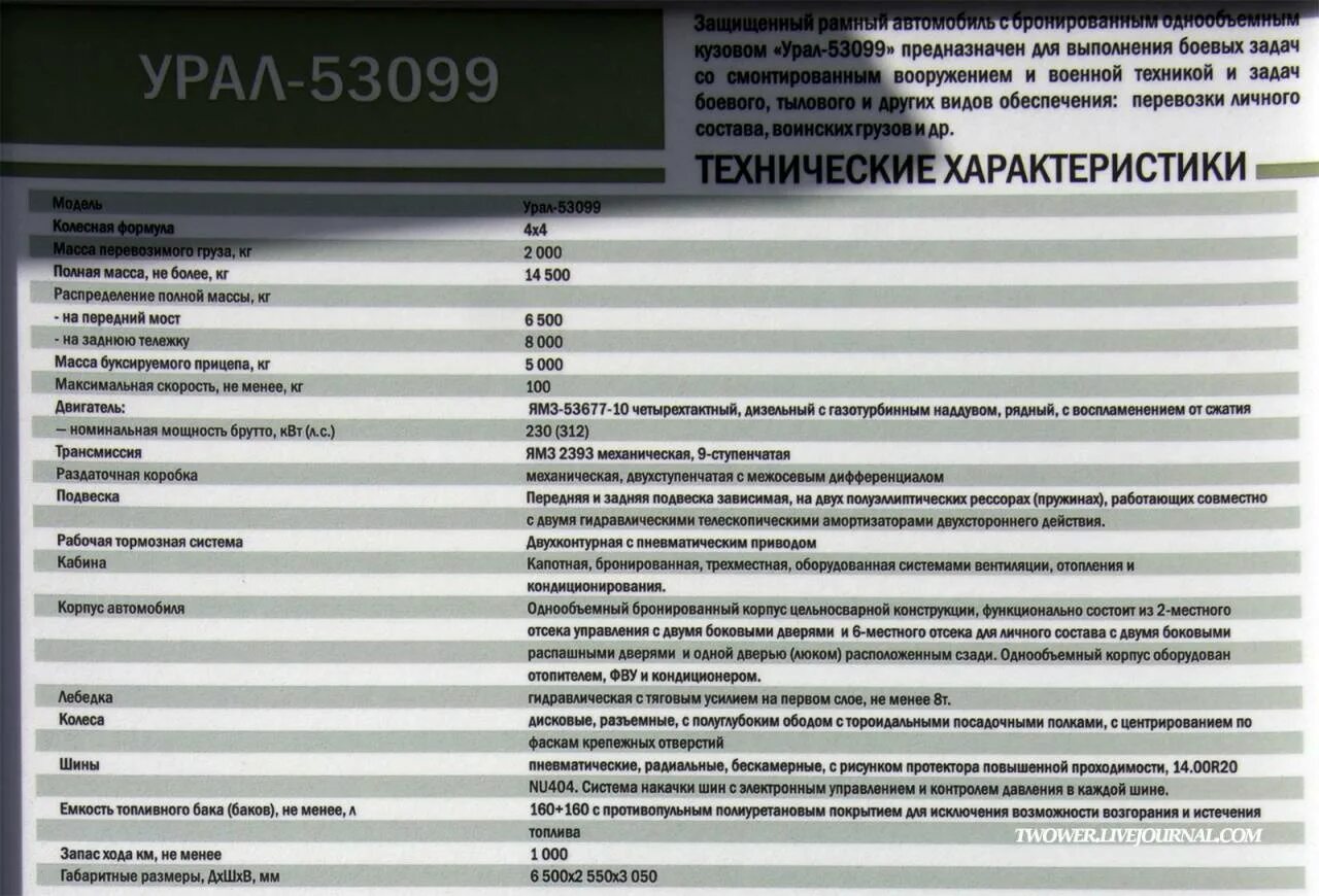 Уральский характер 2024. Урал 53099 характеристики. Урал Торнадо у технические характеристики. Урал Торнадо бронированный технические характеристики двигателя. Урал Торнадо масса.