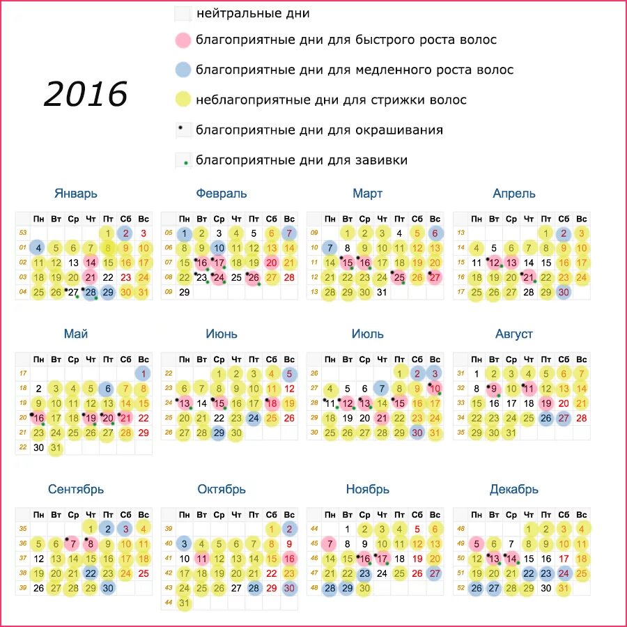 Неблагоприятные дни в апреле 2024 г. Удачный день для стрижки волос. Календарь благоприятных дней для стрижки волос. Боагоприятные дея для стрижки волос. Лунный календарь стрижек.